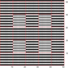 a graph that shows the number of people in each country, and how they are using it