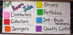 a bulletin board with different colors and writing on it that says art, jobs, dryers, distributors, artists, printers, spin & brush + washers