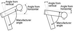 the diagram shows an angle from vertical and horizontal angles