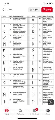 an iphone screenshot showing the symbols for different languages and their corresponding meaningss, which are