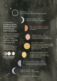 a poster with different phases of the moon in it's outer planets and stars