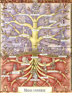 the tree of life with many different things in it