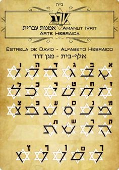 an old parchment paper with the names of different languages and letters in hebrew scripts