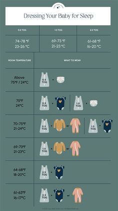 the baby's bodysuit sizes and measurements chart for each child in their own size