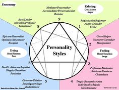 Human Personality, Myers Briggs, Personality Test, Mbti Personality, Psych, Personality Types