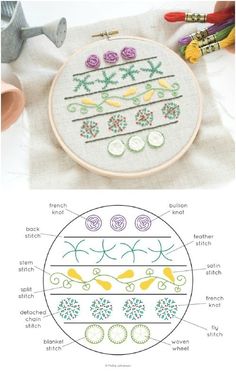 the diagram shows how to make an embroidery pattern