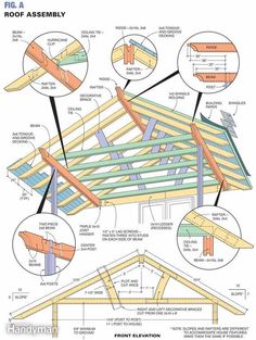 the roof assembly diagram shows how to install and use rafters on an unfinished house