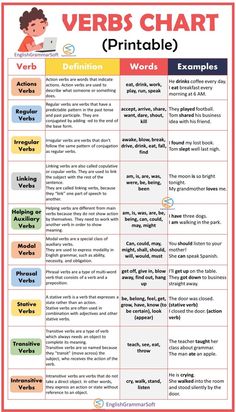 the verbs chart is shown in red and yellow