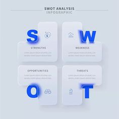 the swot diagram is shown in blue and white