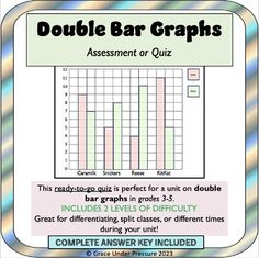 a card with the words double bar graphs and an image of a bar graph on it