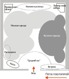 a diagram showing the location of different organs in an animal's body and how they are