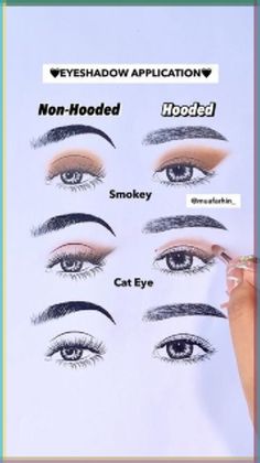 Hooded Eye Makeup Placement, 4 Color Eyeshadow Application, Brows For Hooded Eyes, Eyeshadow Guide For Hooded Eyes, Eyeshadow Placement Hooded Eyes, Eyeshadow For Brown Eyes Hooded, Eyeshadow Shaping, Eye Shadow For Hooded Eyes Step By Step, Eyeshadow Looks For Hooded Eyes