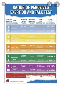 a poster with the words rate of perceved exertion and talk test