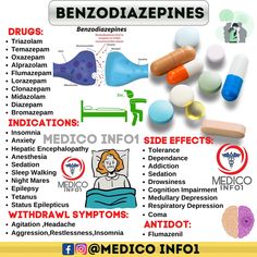 Benzodiazepines #medicoinfo1 #medical #medicalstudent #medicalschool #medicine #medico #mbbs #mbbsstudent #mednotes #pharmacology #physiology #pathology #anatomy #microbiology #health #usmle #doctor #nurse Learn Biology, Nursing Mnemonics, Nursing School Humor, Medical Wallpaper, Pharmacology Nursing