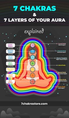 Chakras And Auras, Energy Fields Spiritual, Light Body Spiritual, How To Align Your Chakras, Healthy Aura, Aura Jewellery, Chakra Colours