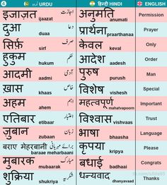 #hindi #urdu Hindi Vocabulary, Urdu Words With Meaning, Hindi Kavita, Word Meanings, Learning Grammar, Language Urdu, Urdu Language, Hindi Language Learning, English Language Learning Grammar