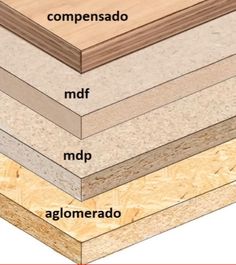 the different types of plywood are shown in this diagram, including wood, mdf, and alomerado