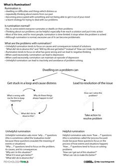 What Is Rumination? Psychology Tools, Cbt Worksheets, Therapy Techniques, Counseling Activities, Career Counseling