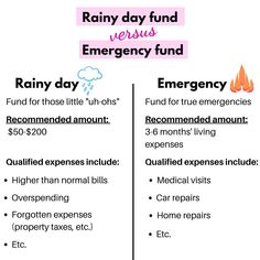 an emergency flyer with the words rainy day fund versus emergency fund and rain day fund