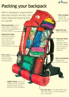 the back pack is packed with everything you need to pack for an adventure or travel trip