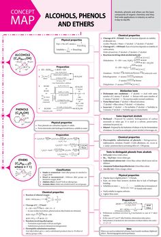 a pink poster with the words alcohol, phenools and ethers