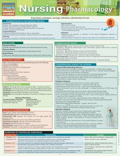 the nursing poster is shown with information on how to use it and what to do