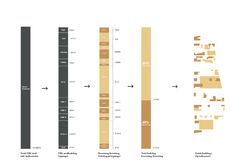 the number of people in each country is shown by different colors and numbers on this chart