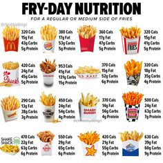 an image of fry - day nutrition chart with fries and other foods in it, including french fries