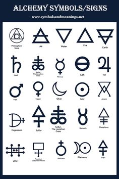 alchemy symbols and their meanings are shown in this graphic style, which includes the names