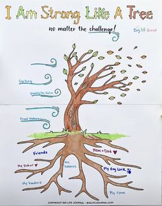 a drawing of a tree with the words i am strong like a tree