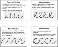 four different types of waves are shown in the diagram below, which shows how each wave moves