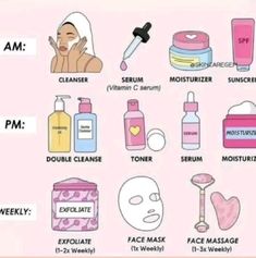 Basic Skin Care, Haut Routine, Face Charts, Basic Skin Care Routine, Clear Skin Tips