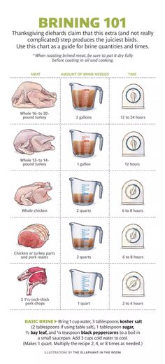 an image of food in blenders with instructions on how to make them and how to use