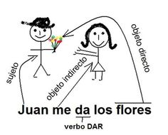 a drawing of two people holding hands and the words juan me da los floress written in spanish