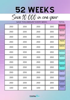 a table with the numbers and times for each item on it, which are in different colors