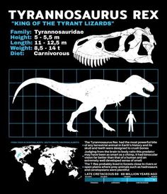 the tyransauruss are depicted in this poster for t - rexus's exhibit