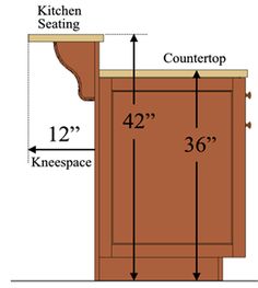 the measurements for a kitchen cabinet