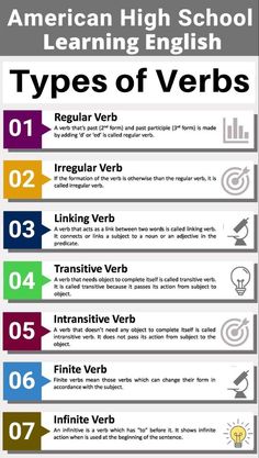 an info poster with different types of verbs