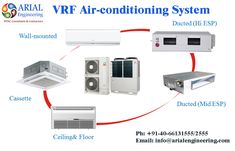 various types of air conditioning systems