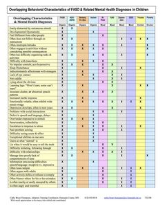 Fetal Alcohol, Counseling Office, Speech Path, School Social Work, School Psychology, Speech Language Pathology, Language Development