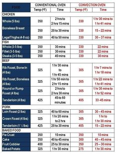 a table with instructions for how to use the correct time and body weight chart on it