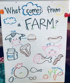 a sign that says, what comes from a farm? with pictures of farm animals