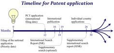 the time line for patient application is shown in this diagram, with arrows pointing to different locations