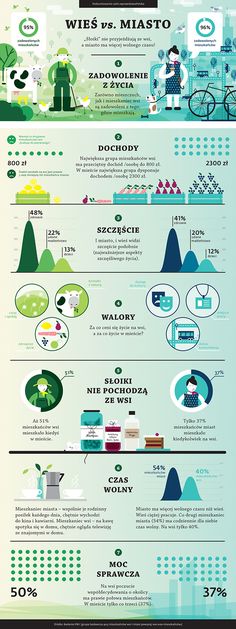 the world's most famous cities are depicted in this infographal poster, which shows