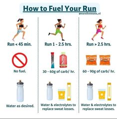 a poster showing how to fuel your run and what to use it for the running