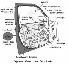 the inside view of a car door parts diagram