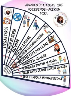 a fan that has different types of people on it with the words written in spanish