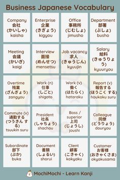 the business japanese vocaculary chart with words in english and chinese on it