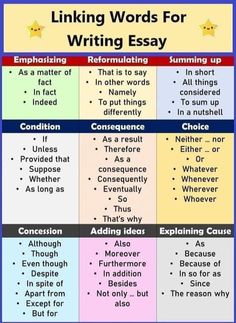 a table that has different types of writing words for an expomizing text structure