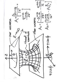 the diagram shows how to draw an object with numbers and symbols on it, as well as